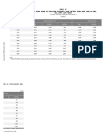 Table 17 Median Gross Monthly Income From Work of Employed Residents Aged Fifteen Years and Over by Nature of Employment and SEX, 2008 - 2018 (JUNE)