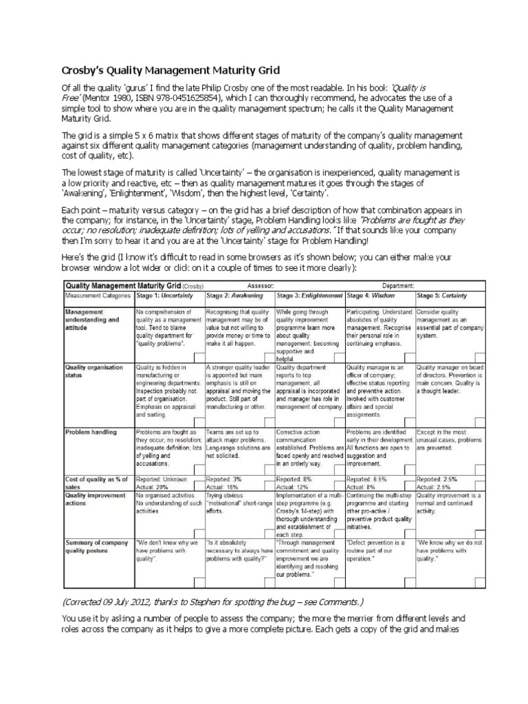 Crosbys Quality Management Maturity Grid | Cognitive Science | Psychology