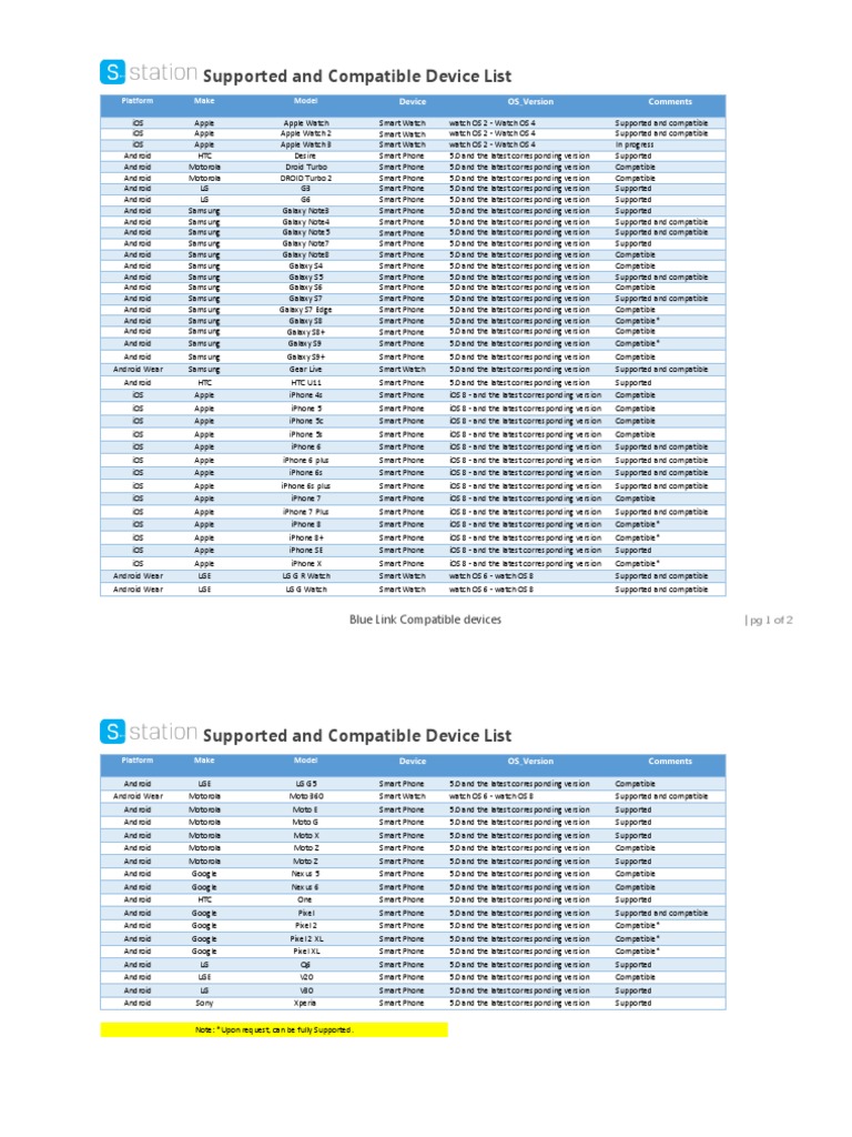 Supported Device Compatibility List | PDF | Smartphone | Android ...