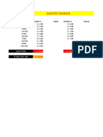 Gastos Diarios: Sub Total Total Del Dia