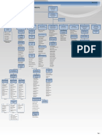 Org Chart PDF