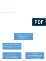 Esquema Del Codigo de Comercio