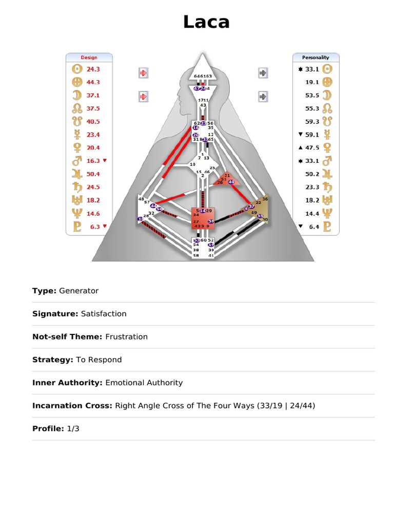 Chart For Laca | PDF