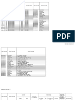 Data Dasar 2016 Format Baru