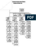 Struktur Organisasi Puskesmas