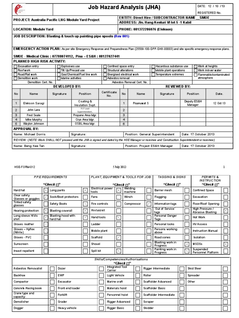 Blasting & Painting JHA Personal Protective Equipment Risk