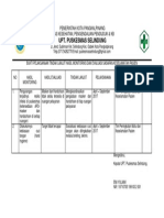 Bukti Pelaksanaan Tindak Lanjut Hasil Monitoring Dan Evaluasi Sasaran Keselamatan Pasien