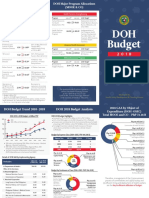 DOH Budget (2018)