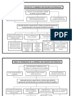 Arbol de Problemas y Objetivos