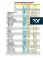 correlaoentreaspassagensdosevangelhos-100716152930-phpapp02.pdf