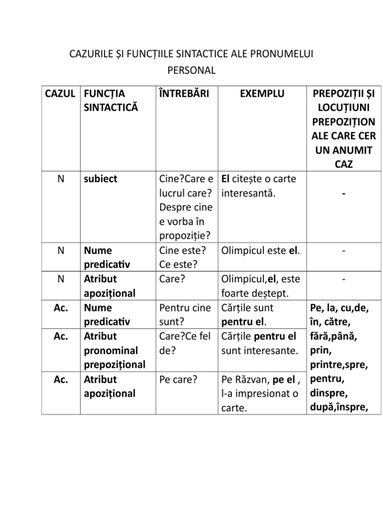 Cazurile Si Functiile Sintactice Ale Verbului Cazurile Si Functiile Sintactice Ale Pronumelui | PDF