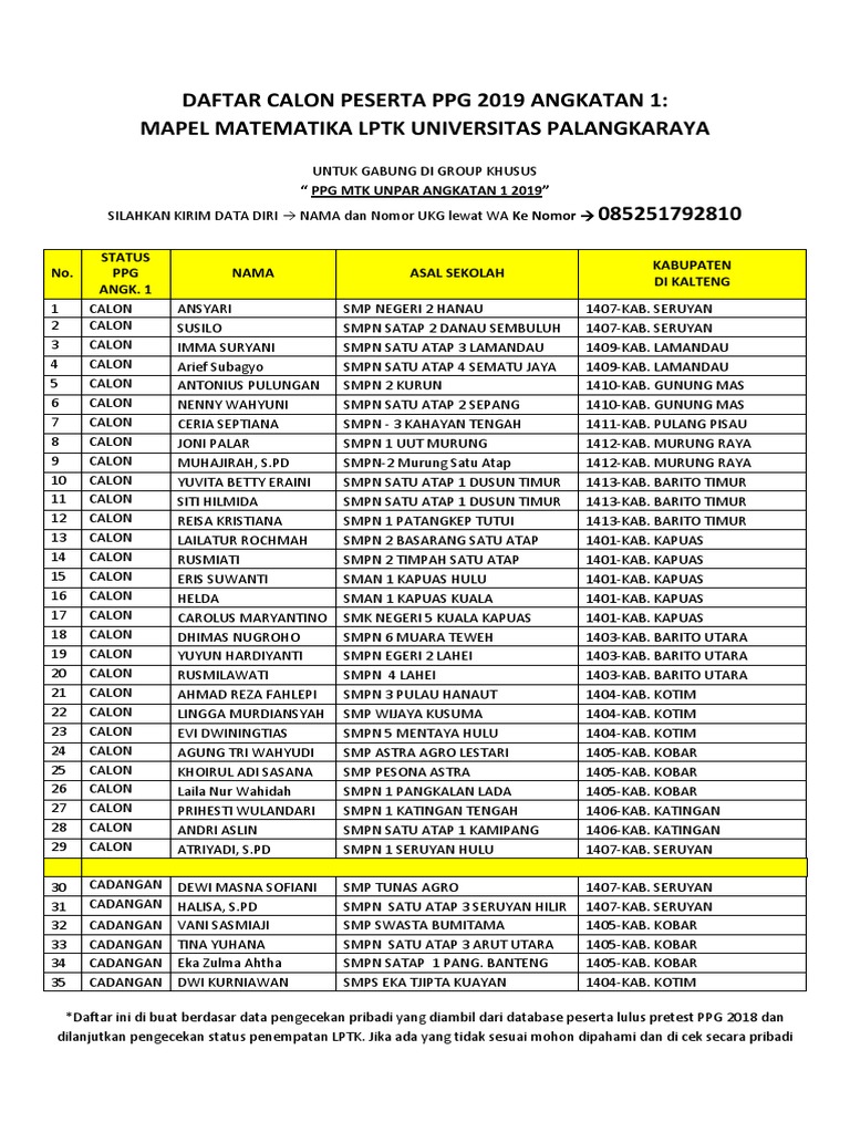 Daftar Calon Peserta Ppg 2019 Angkatan 1 Pdf
