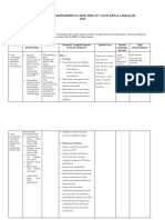 Contoh Matrix RTK 2018