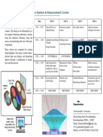 Design of Illumination System