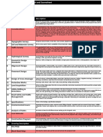 Score Sheet For PMGSY