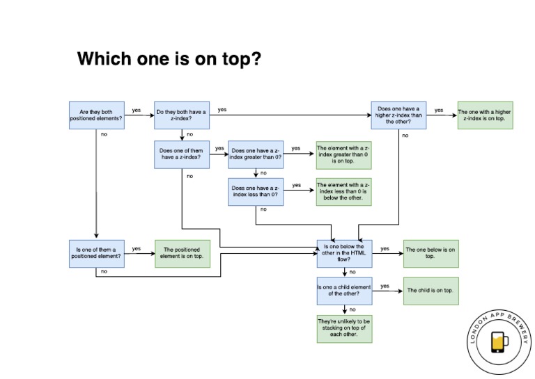 Stacking Order Flowchart v2.1.pdf