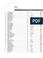 Top Physios and Sports Scientists in FM18