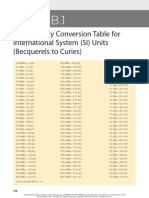 Radioactivity Conversion Table For International System (SI) Units (Becquerels To Curies)