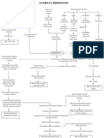 Pathway Keluarga Hipertensi