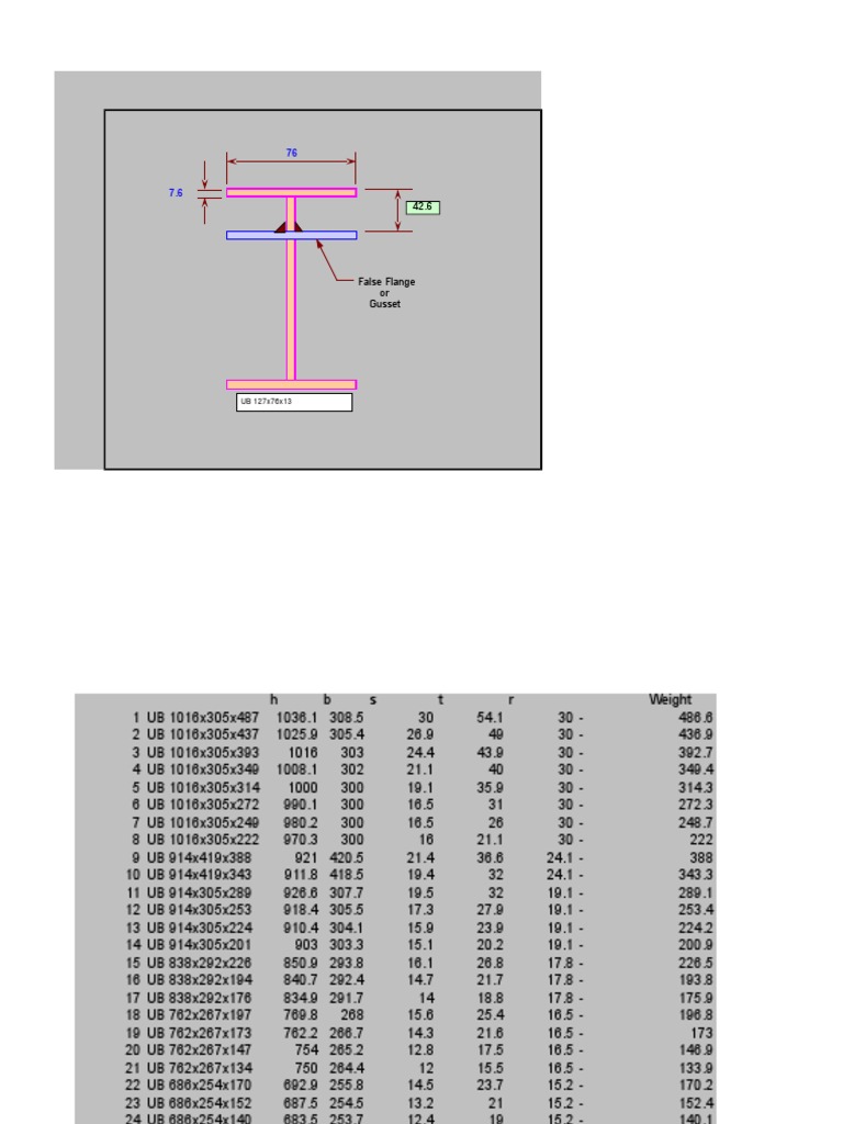 UB beam dimensions table | PDF