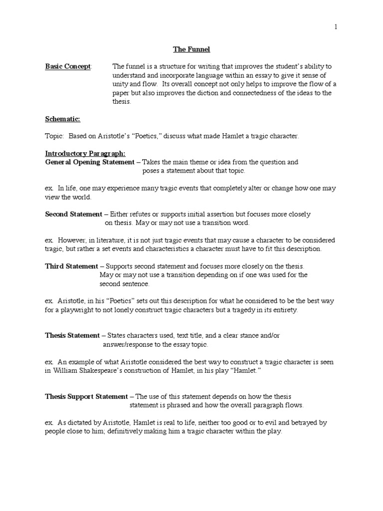 WHAT IS THE FUNNEL METHOD IN WRITING intelligence overview