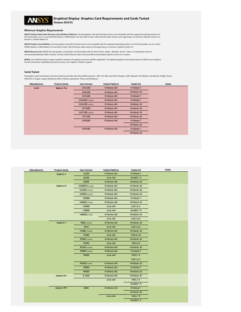 ANSYS Graphics Card Compatibility Guide | PDF | Graphics Processing ...