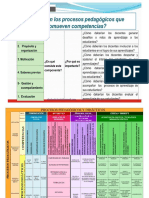 PROCESOS PEDAGÓGICOS Y DIDÁCTICOS.pdf