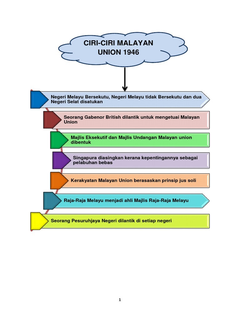 Malayan Union Pdf