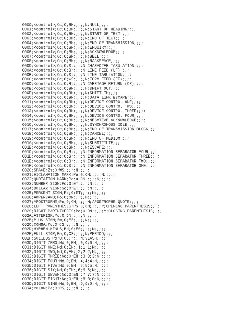 Unicode Data | PDF | Typography | Languages