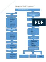 Mapa Conceptual