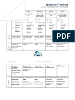 Apprentice Teaching: Lesson Plan Summary Template