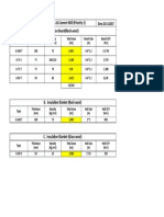 Insulation Priority List