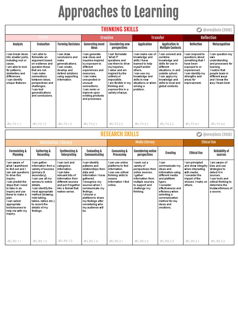 ATL Skills for Inquiry and Reflection | PDF | Information | Communication