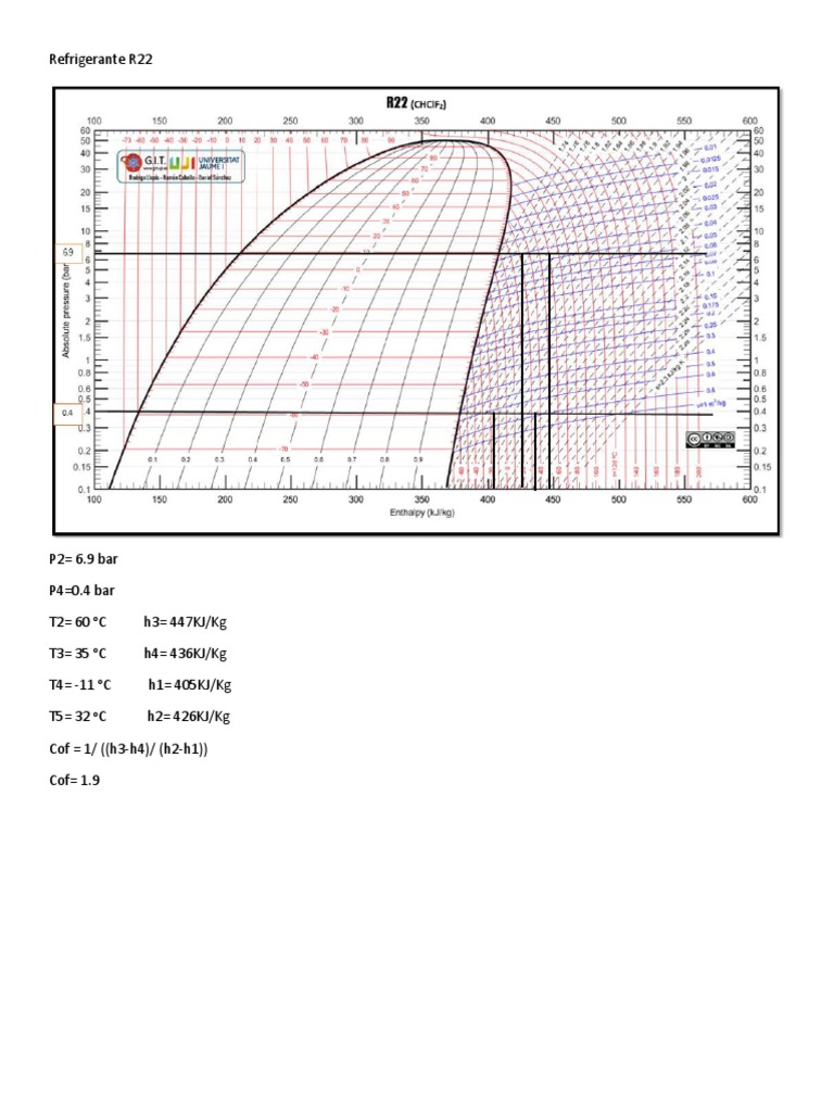 Refrigerante R22 | PDF