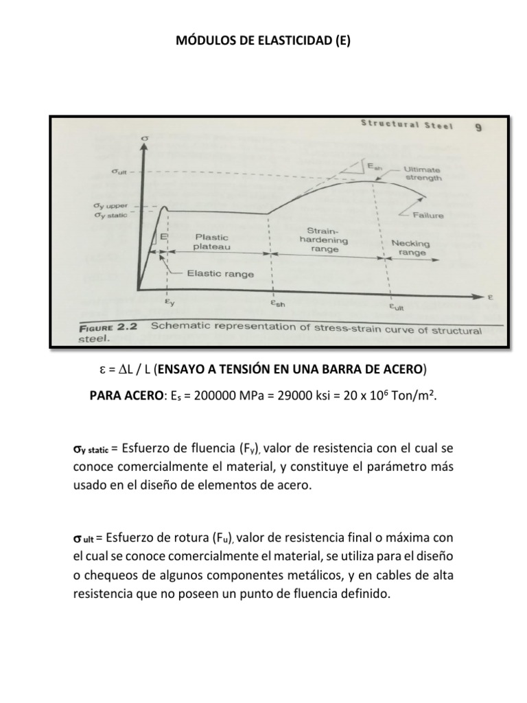 Modulos De Elasticidad Pdf