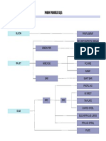 Pohon Produksi Baja