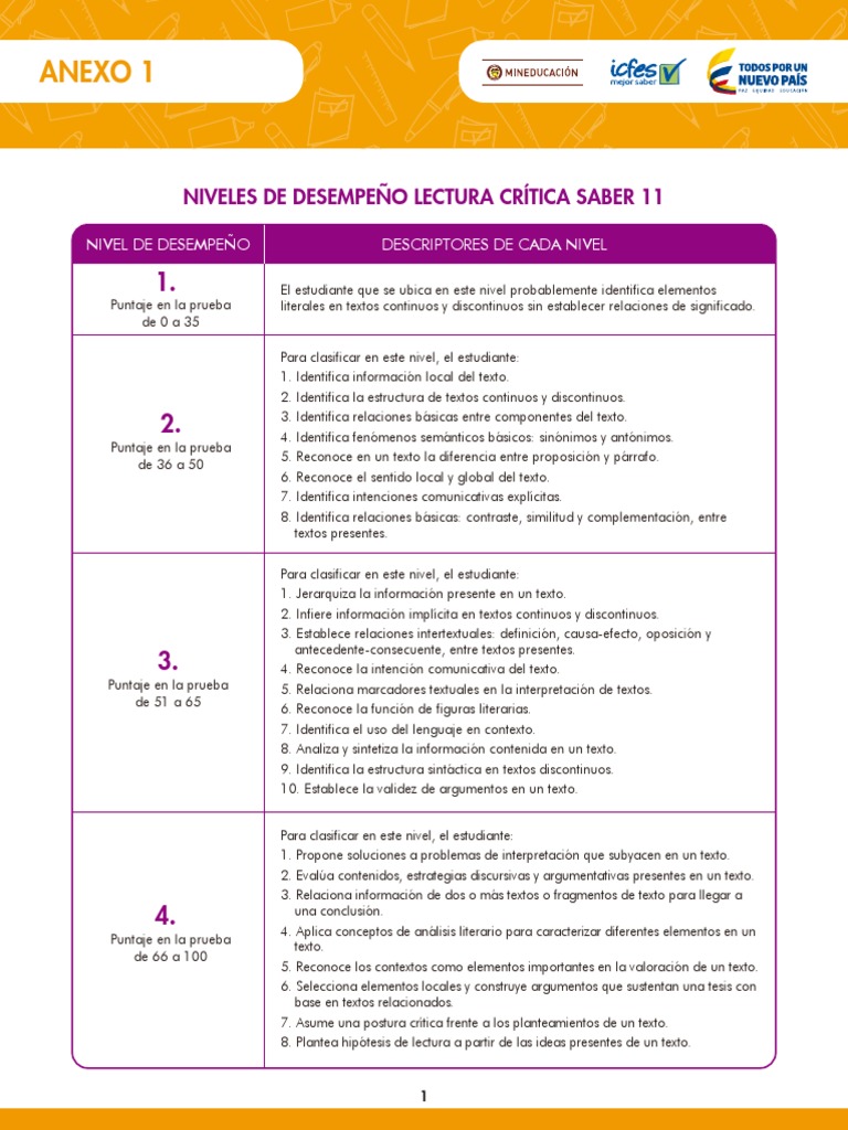 Anexo 1 - Niveles de Desempeno Saber 11 - Lectura Critica PDF | PDF ...