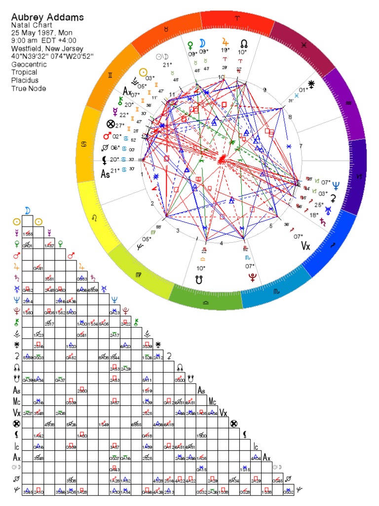 Aubrey Addams Birth Chart PDF Technical Factors Of Astrology