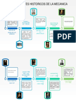 Ac 1 Antecedentes Historicos de La Mecanica