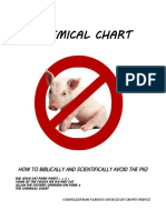 Chemical Chart: How To Biblically and Scientifically Avoid The Pig!