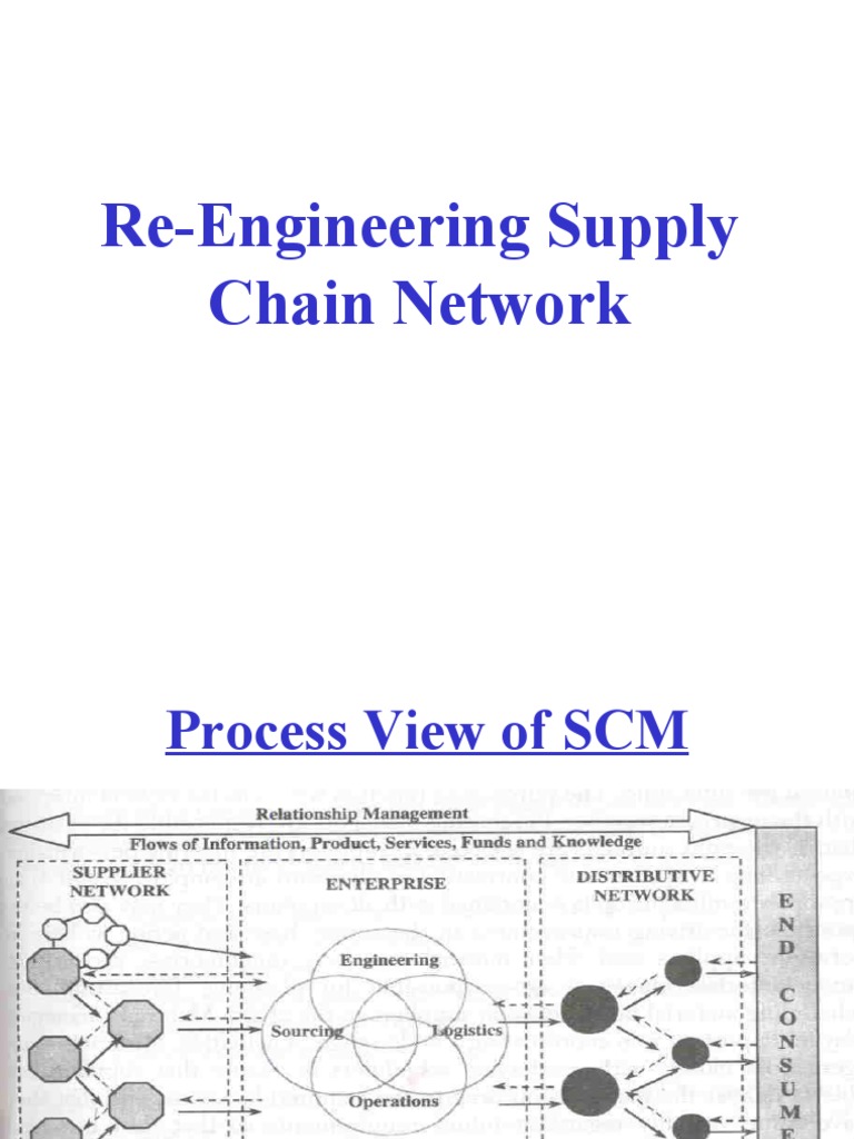 4 Re Engineering Supply Chain PDF Supply Chain Business Process Management
