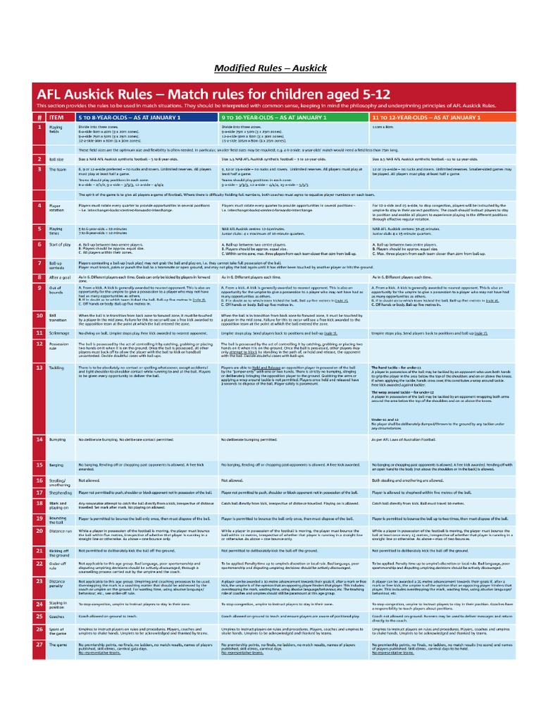 Add Info | PDF | Sports Rules And Regulations | Sports Clubs
