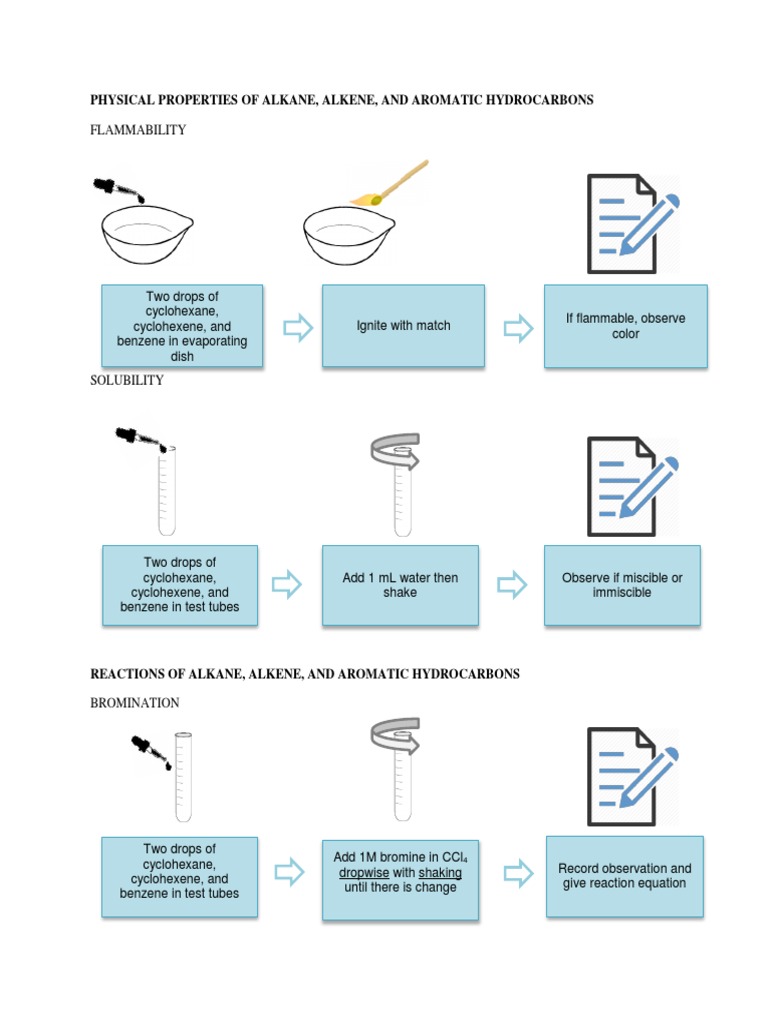 Schematic Diagram Experiment 7 | PDF | Organic Chemistry | Chemistry