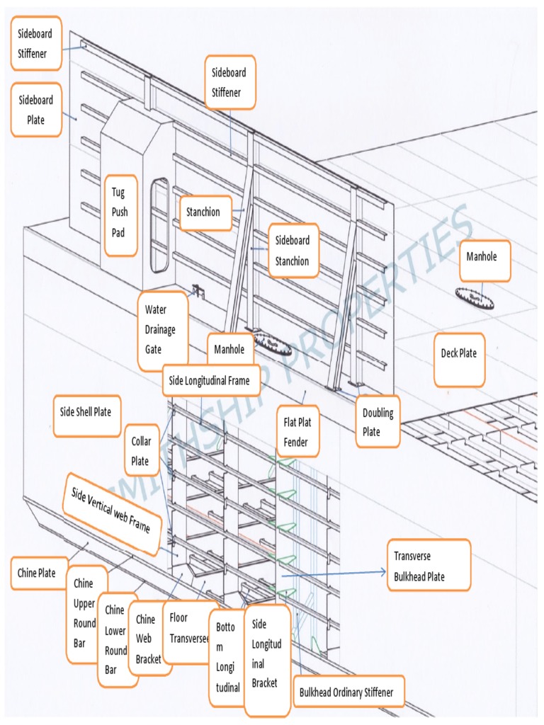 Components of a Tongkang Vessel | PDF