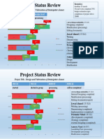 Project Status Review: Project Title: Design and Fabrication of Drain/gutter Cleaner