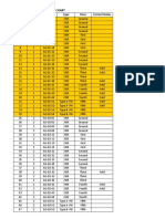 Aradhana Greens Booking Chart: S. NO. Block Unit No. Type Floor Current Status