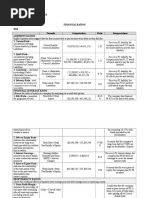 Ratio Analysis