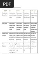 Descriptive Writing Rubric