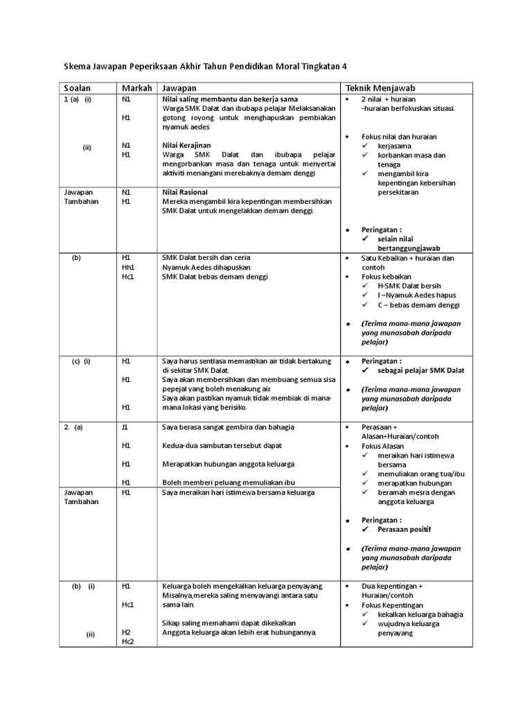 Skema Jawapan Pendidikan Moral Ujian Akhir Tahun 2 Pdf