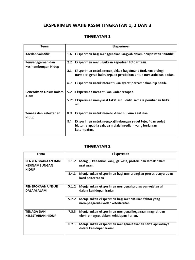 Eksperimen Wajib Kssm Tingkatan 123 Pdf